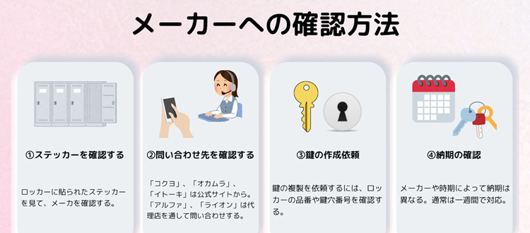 メーカーへの確認方法